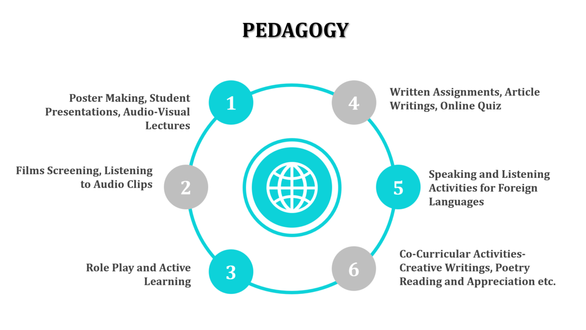 M A Course KIIT School of Language & Literature KSOL